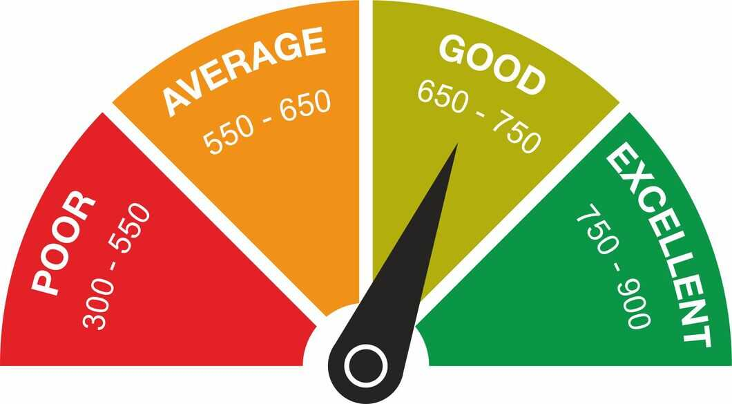 Credit Score Ranges: What Do They Mean?